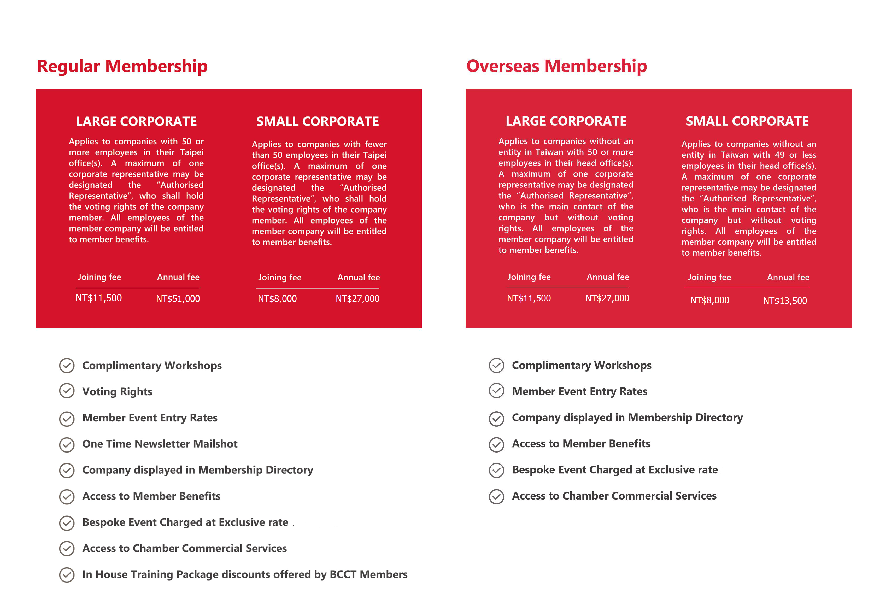 membership type